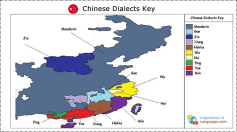 how many different dialects are spoken in china